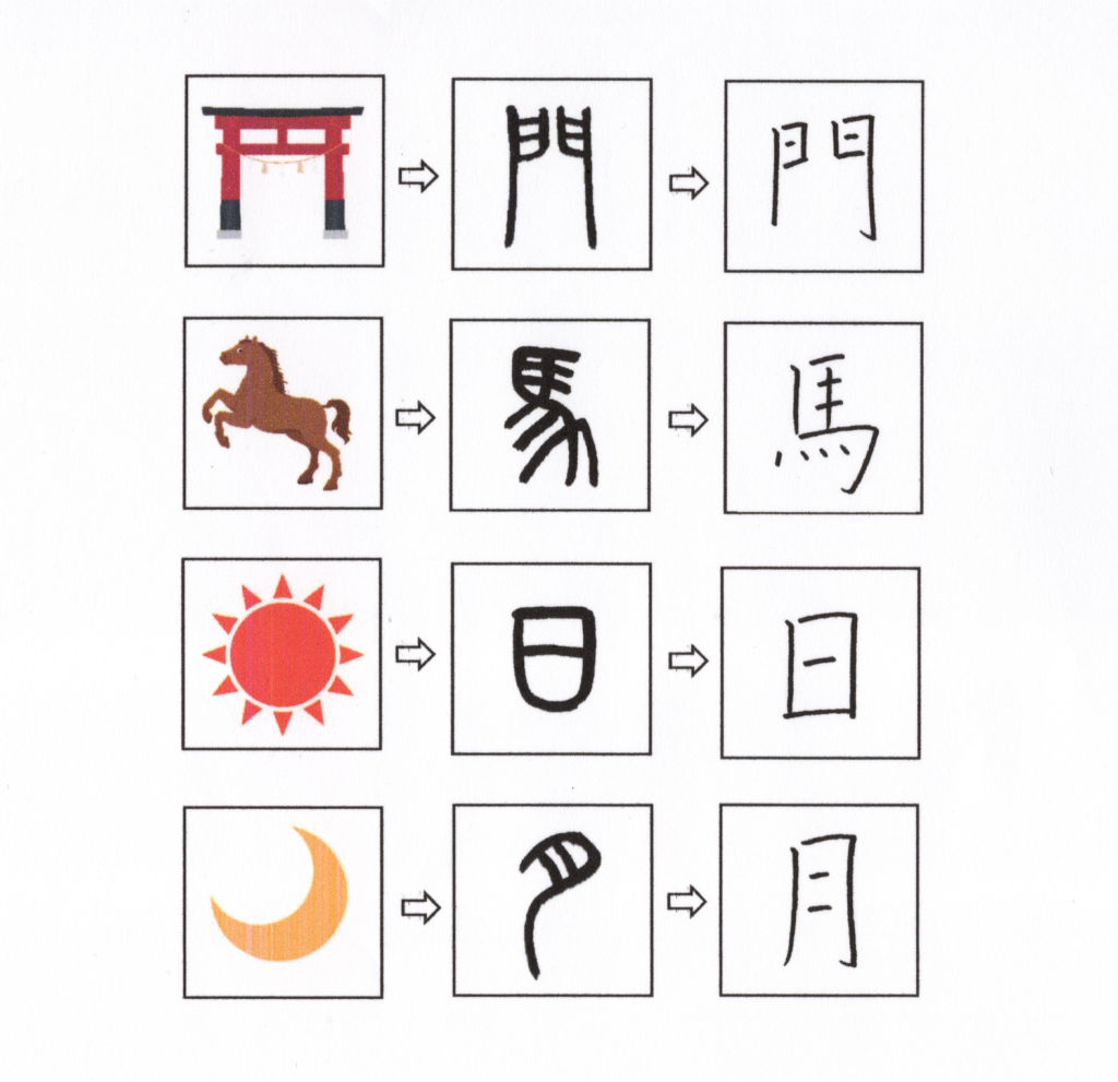漢字 の 成り立ち イラスト
